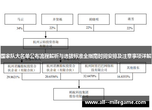 国家队大名单公布流程解析与选拔标准全指南时间安排及注意事项详解
