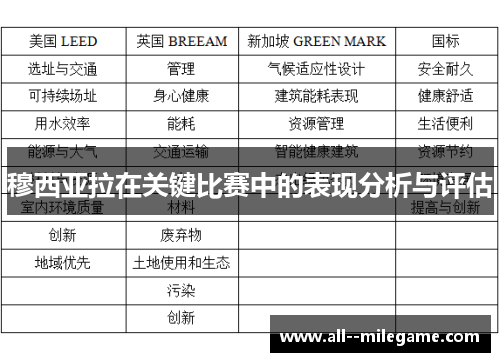 穆西亚拉在关键比赛中的表现分析与评估