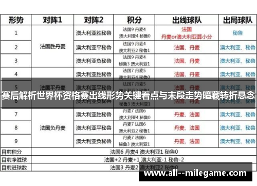 赛后解析世界杯资格赛出线形势关键看点与末段走势暗藏转折悬念