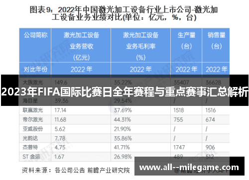 2023年FIFA国际比赛日全年赛程与重点赛事汇总解析